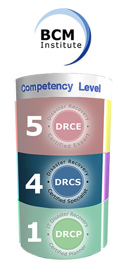 Certification Model CL 4