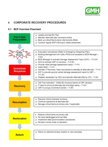 File:Corporate RecoveryProcedures 1.jpg