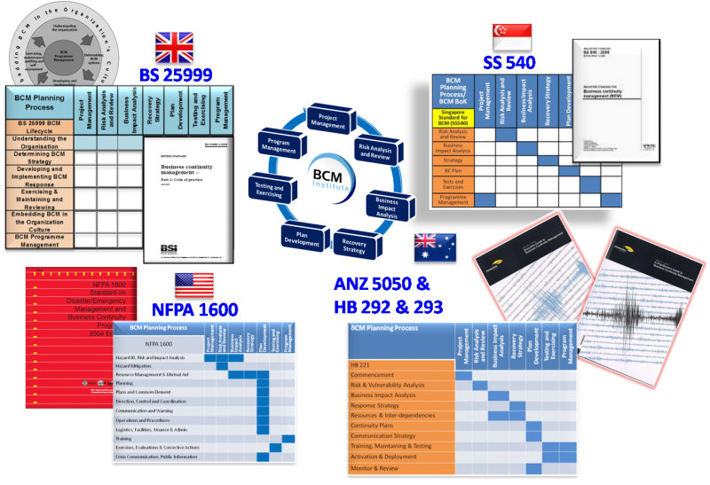 File:BCM Planning Methodology Compare with Internation Standard.png