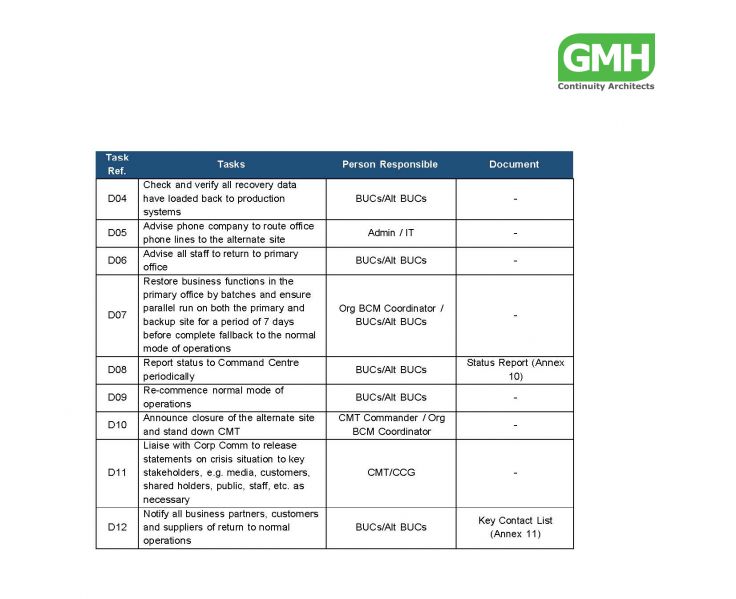File:Corporate RecoveryProcedures 6.jpg