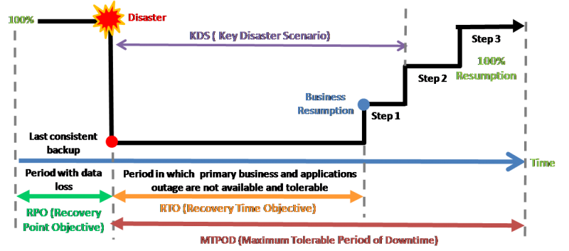 File:MTPoD-RTO-KDS.png