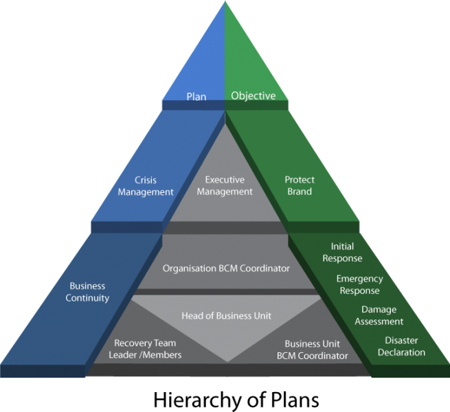 File:Hierarchy of Plans.png