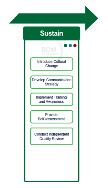 File:OR Sustain Diagram.png