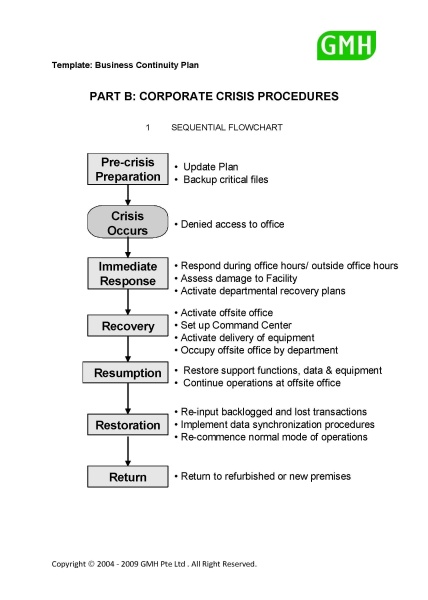 File:Plan Develop Template Part B.jpg