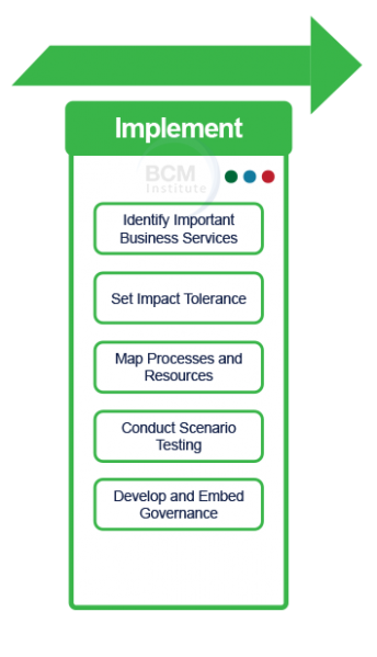 File:OR Implement Diagram.png
