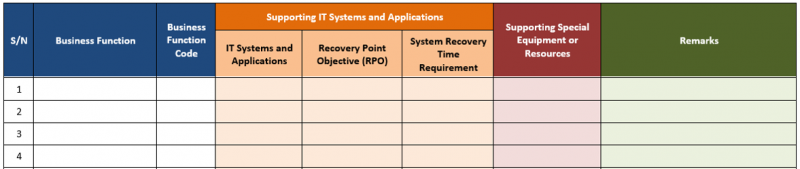 File:BIA SupportITSystem 3.0.png