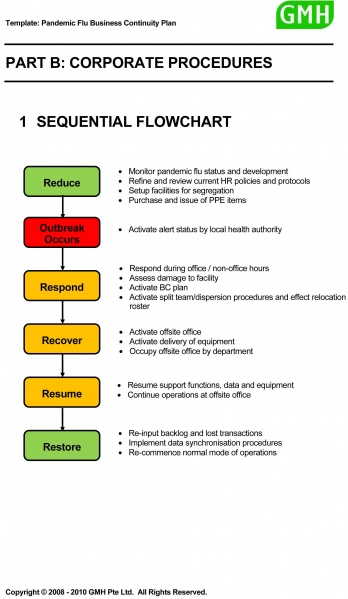 File:PF BC Plan Template Part B Flowchart.jpg