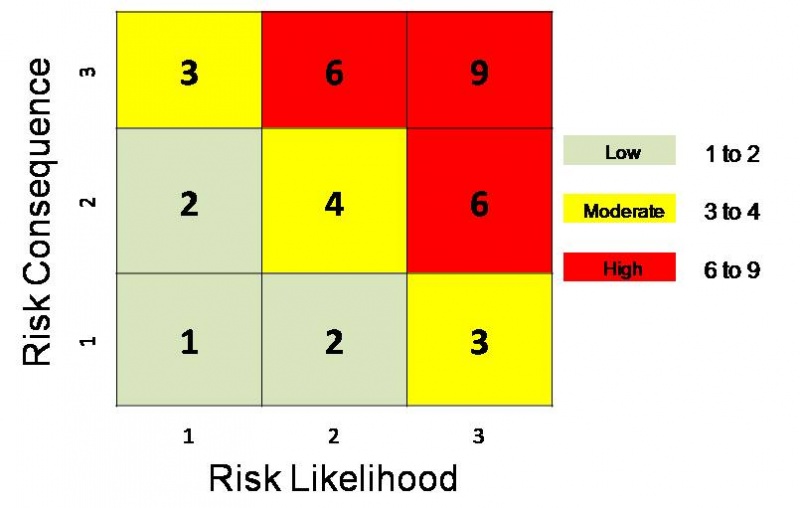 File:The Residual Risk Matrix.jpg